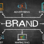 A Smart Digital Marketing Framework for Scaling Businesses in Competitive Industries