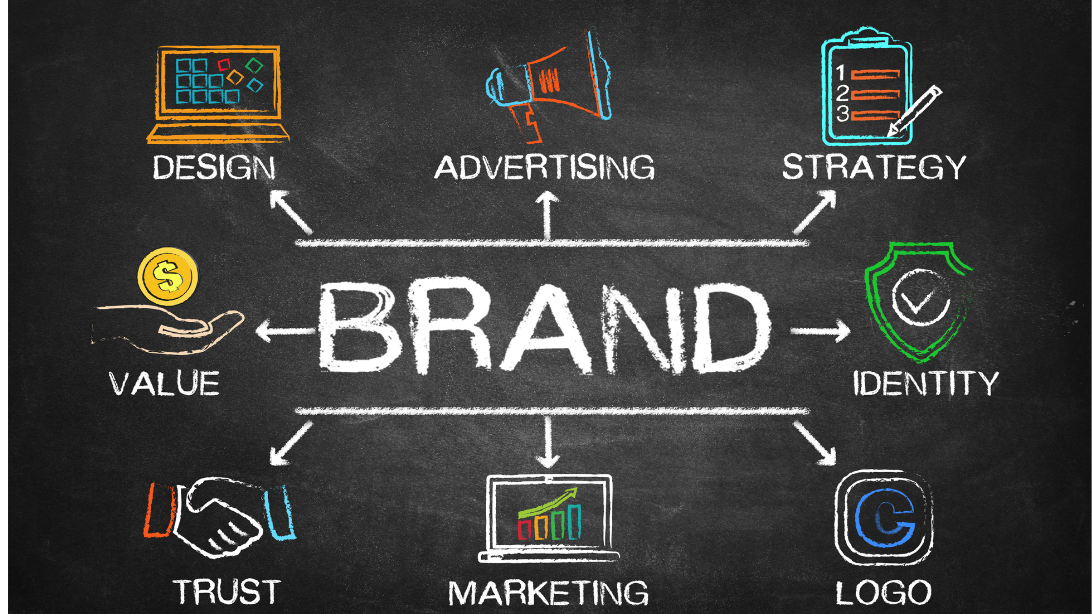 A Smart Digital Marketing Framework for Scaling Businesses in Competitive Industries